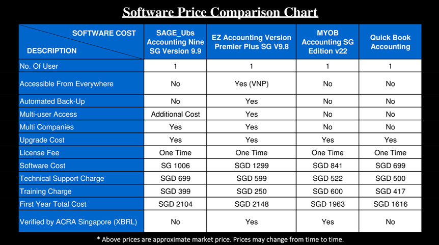 Accounting Software Comparison
