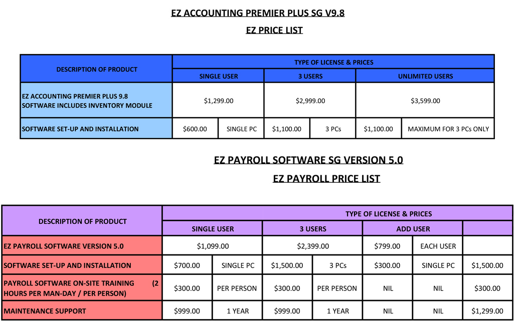 Accounting Software Pricing
